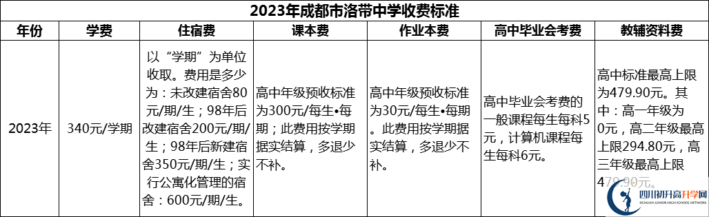 2024年成都市洛帶中學(xué)學(xué)費(fèi)多少錢(qián)？