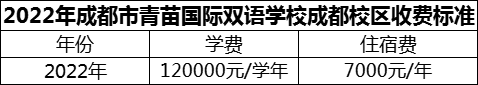 2024年成都市青苗國際雙語學校成都校區(qū)學費多少錢？