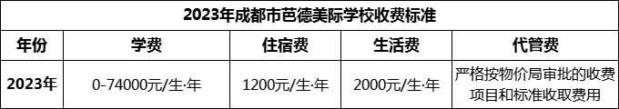 2024年成都市芭德美際學(xué)校學(xué)費(fèi)多少錢？