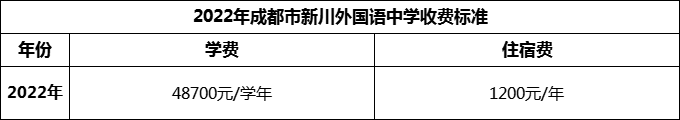 2024年成都市新川外國(guó)語(yǔ)中學(xué)學(xué)費(fèi)多少錢？