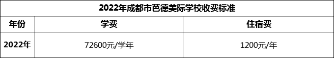 2024年成都市芭德美際學(xué)校學(xué)費(fèi)多少錢？