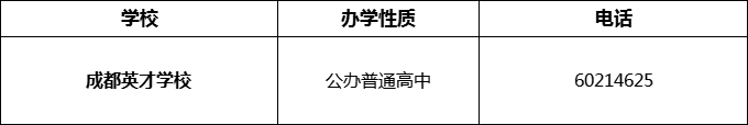 2024年成都市成都英才學校招辦電話是多少？