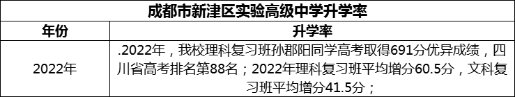 2024年成都市新津區(qū)實驗高級中學(xué)升學(xué)率怎么樣？