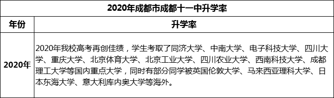2024年成都市成都十一中升學(xué)率怎么樣？