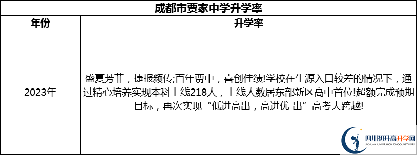 2024年成都市賈家中學(xué)升學(xué)率怎么樣？