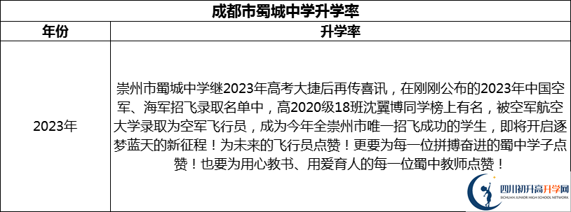 2024年成都市蜀城中學(xué)升學(xué)率怎么樣？