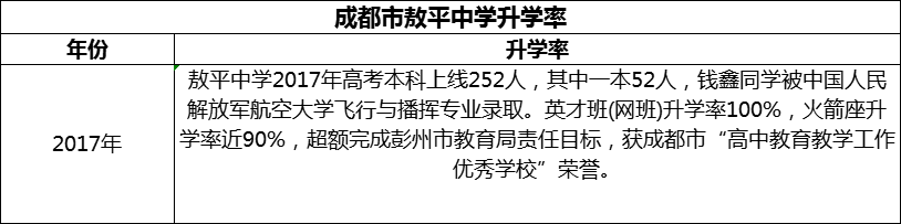 2024年成都市敖平中學升學率怎么樣？