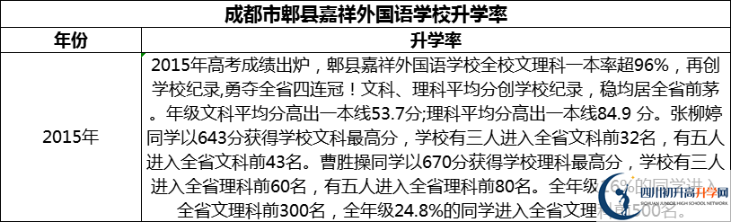 2024年成都市郫縣嘉祥外國語學(xué)校升學(xué)率怎么樣？
