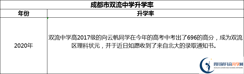 2024年成都市雙流中學(xué)升學(xué)率怎么樣？