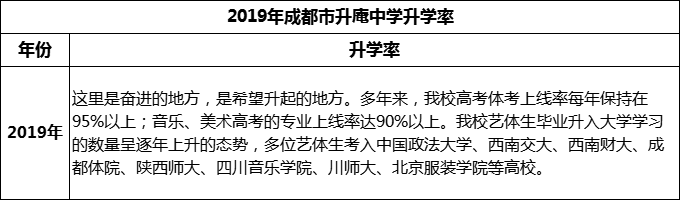 2024年成都市升庵中學(xué)升學(xué)率怎么樣？