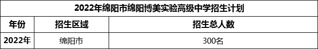 2024年綿陽市綿陽博美實驗高級中學招生計劃是多少？
