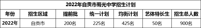 2024年自貢市蜀光中學(xué)招生計劃是多少？