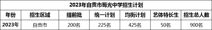 2024年自貢市蜀光中學(xué)招生計劃是多少？