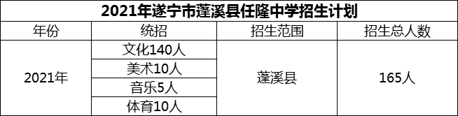 2025年遂寧市蓬溪縣任隆中學(xué)招生計(jì)劃是多少？