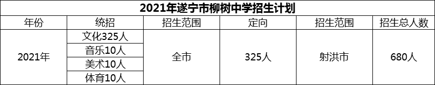 2024年遂寧市柳樹(shù)中學(xué)招生計(jì)劃是多少？