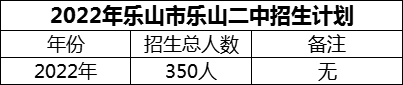 2024年樂山市樂山二中招生計劃是多少？