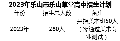 2024年樂山市樂山草堂高中招生計劃是多少？