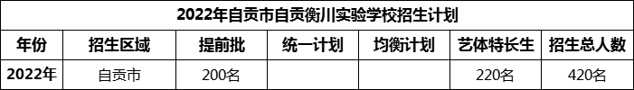 2024年自貢市自貢衡川實(shí)驗(yàn)學(xué)校招生計(jì)劃是多少？