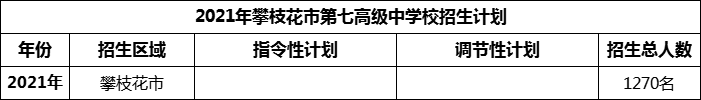 2024年攀枝花市第七高級中學(xué)校招生計(jì)劃是多少？