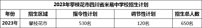 2024年攀枝花市四川省米易中學(xué)校招生計劃是多少？