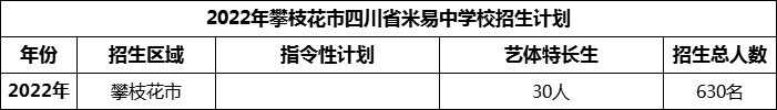 2024年攀枝花市四川省米易中學(xué)校招生計劃是多少？