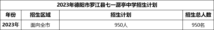 2024年德陽市羅江縣七一潺亭中學(xué)招生計劃是多少？
