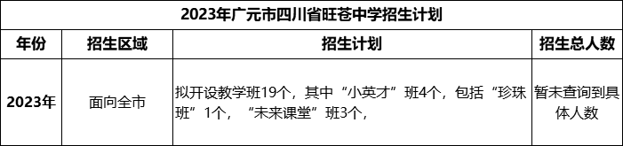 2024年廣元市四川省旺蒼中學(xué)招生計(jì)劃是多少？