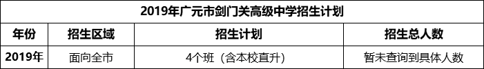 2024年廣元市劍門關(guān)高級(jí)中學(xué)招生計(jì)劃是多少？