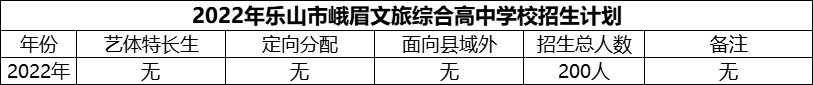 2024年樂山市峨眉文旅綜合高中學(xué)校招生計劃是多少？