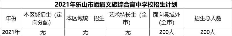 2024年樂山市峨眉文旅綜合高中學(xué)校招生計劃是多少？