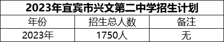 2024年宜賓市興文第二中學(xué)招生計(jì)劃是多少？