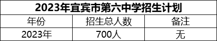 2024年宜賓市第六中學(xué)招生計(jì)劃是多少？