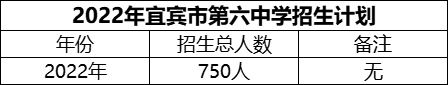 2024年宜賓市第六中學(xué)招生計(jì)劃是多少？