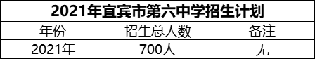 2024年宜賓市第六中學(xué)招生計(jì)劃是多少？