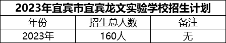 2024年宜賓市宜賓龍文實驗學(xué)校招生計劃是多少？