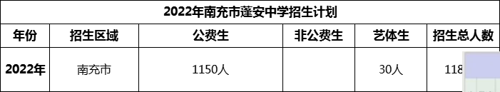 2024年南充市蓬安中學招生計劃是多少？
