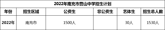 2024年南充市營山中學招生計劃是多少？