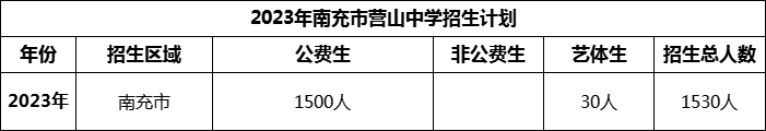 2024年南充市營山中學招生計劃是多少？