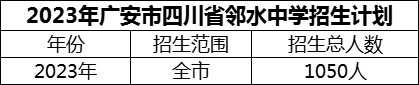 2024年廣安市四川省鄰水中學(xué)招生計(jì)劃是多少？