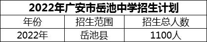 2024年廣安市岳池中學(xué)招生計(jì)劃是多少？