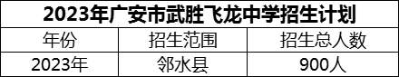 2024年廣安市武勝飛龍中學招生計劃是多少？