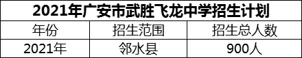 2024年廣安市武勝飛龍中學招生計劃是多少？