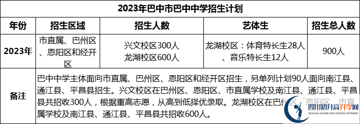 2024年巴中市巴中中學招生計劃是多少？
