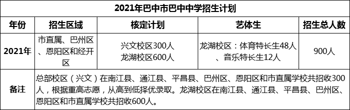 2024年巴中市巴中中學招生計劃是多少？