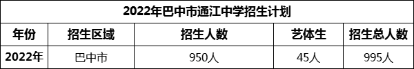 2024年巴中市通江中學(xué)招生計劃是多少？