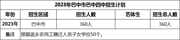 2024年巴中市巴中四中招生計劃是多少？