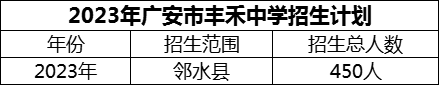 2024年廣安市豐禾中學(xué)招生計(jì)劃是多少？