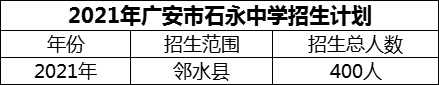 2024年廣安市石永中學(xué)招生計(jì)劃是多少？