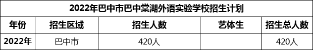 2024年巴中市巴中棠湖外語實驗學(xué)校招生計劃是多少？