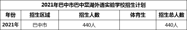 2024年巴中市巴中棠湖外語實驗學(xué)校招生計劃是多少？